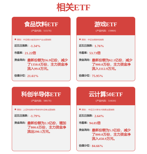 配资入门网 三七互娱（002555）5月6日主力资金净卖出5605.78万元